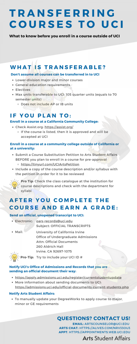 Undergraduate Admissions Timeline | Claire Trevor School Of The Arts ...